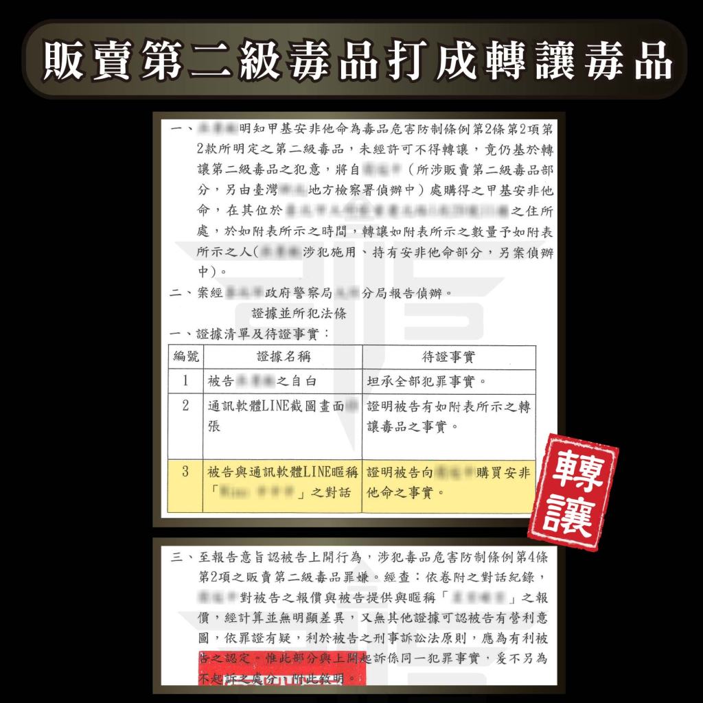 販賣第二級毒品打成轉讓毒品、謙聖國際法律事務所成功案例